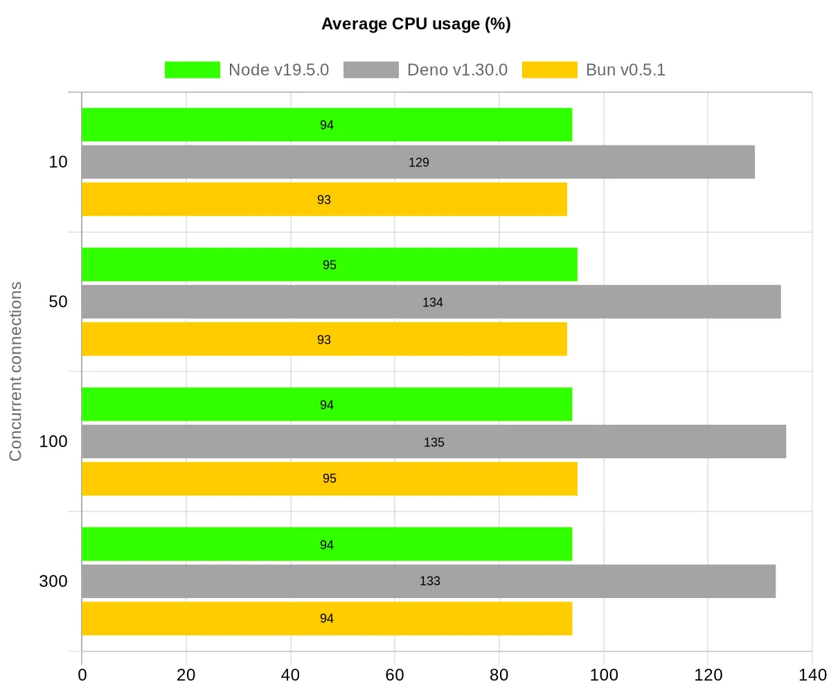 cpu-usage