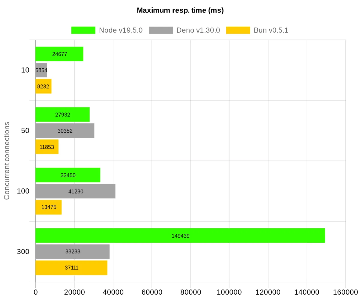 max-resp-time