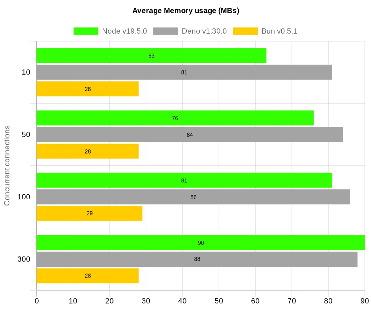memory-usage