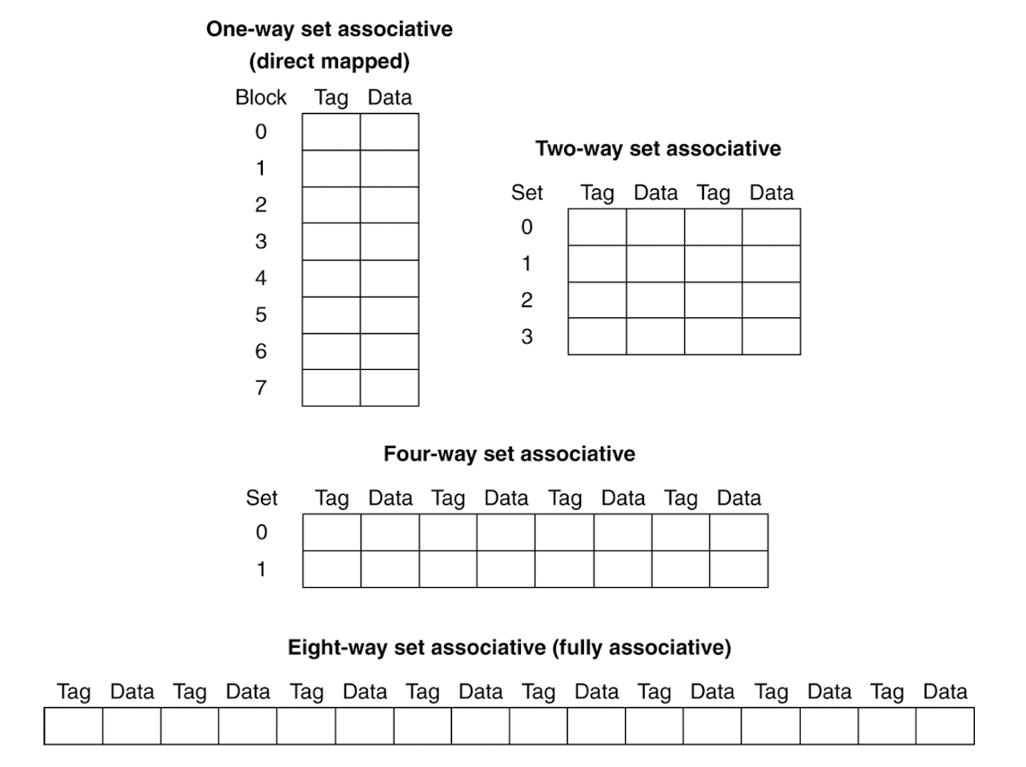 associative-cache.png