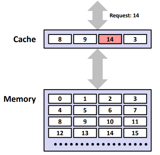 cache-hit.png