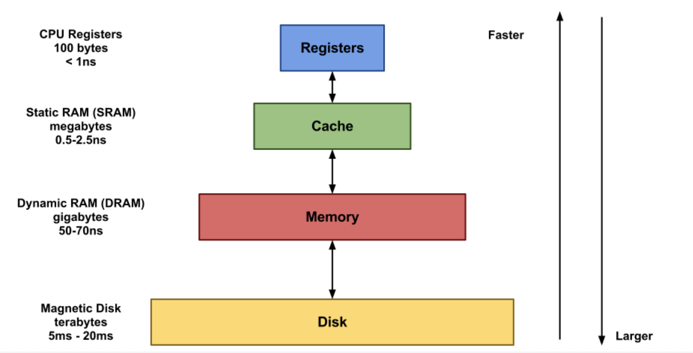 memory-hierarchy.png