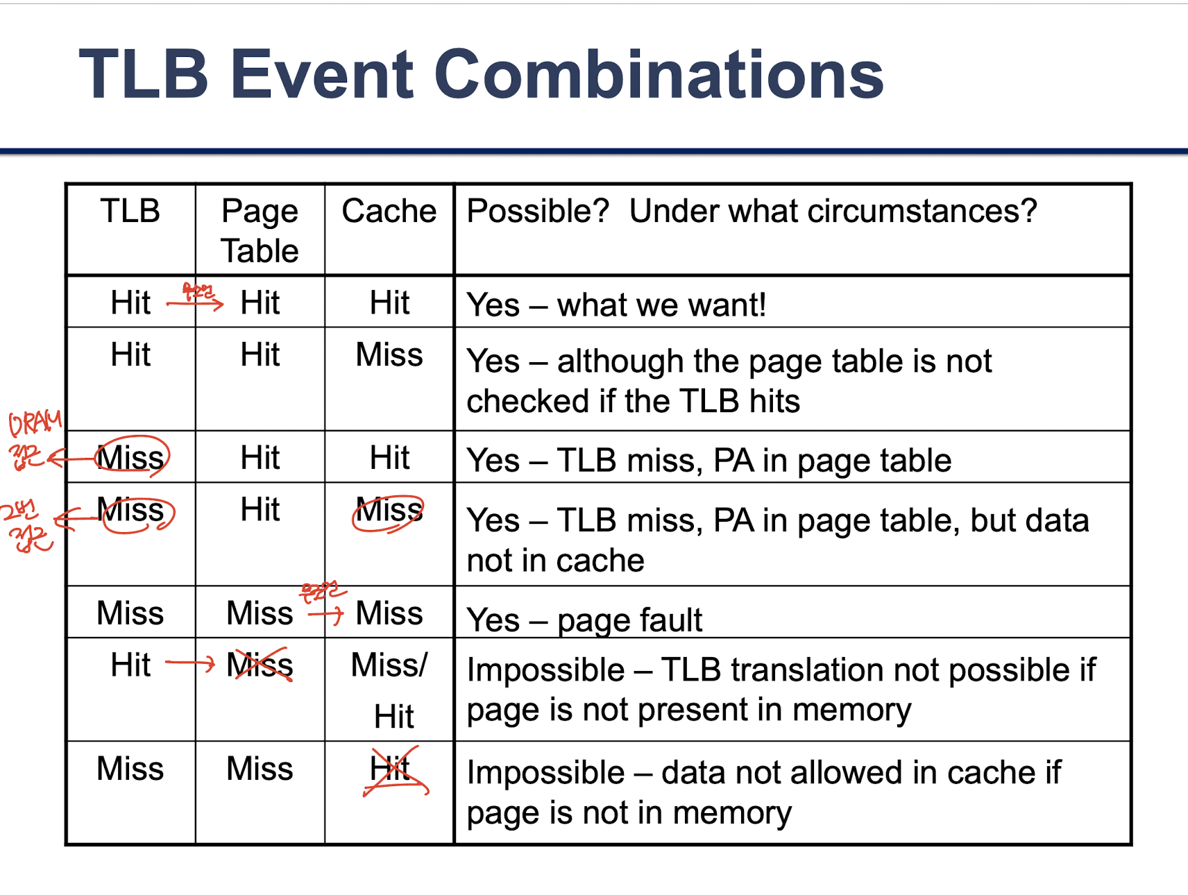 tlb-examples.png