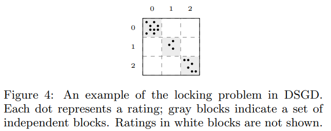 LockingProblem