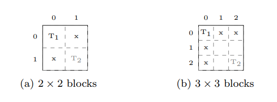 lock-free_scheduling