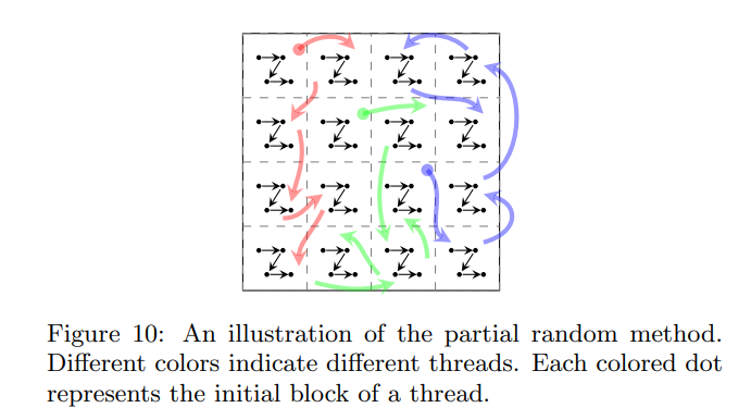 partial-random-method