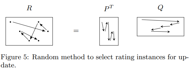 RandomMethod