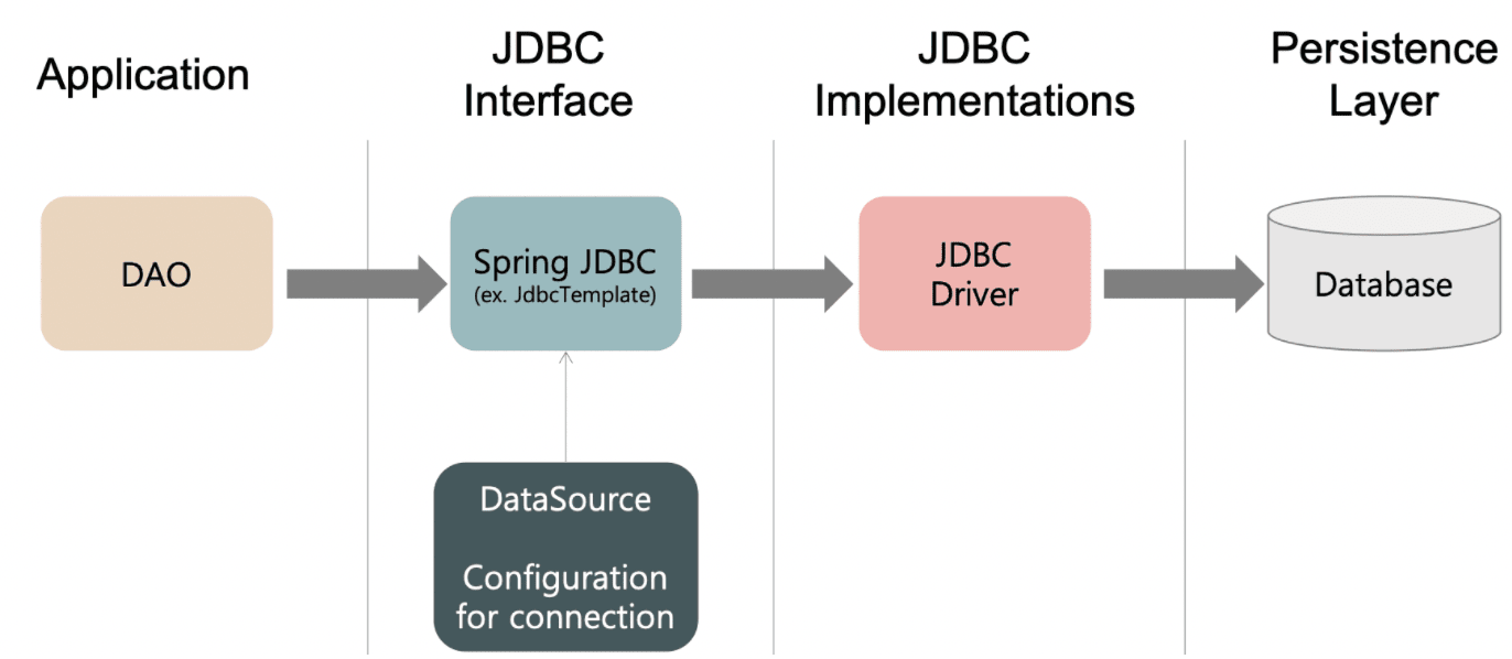 JDBC