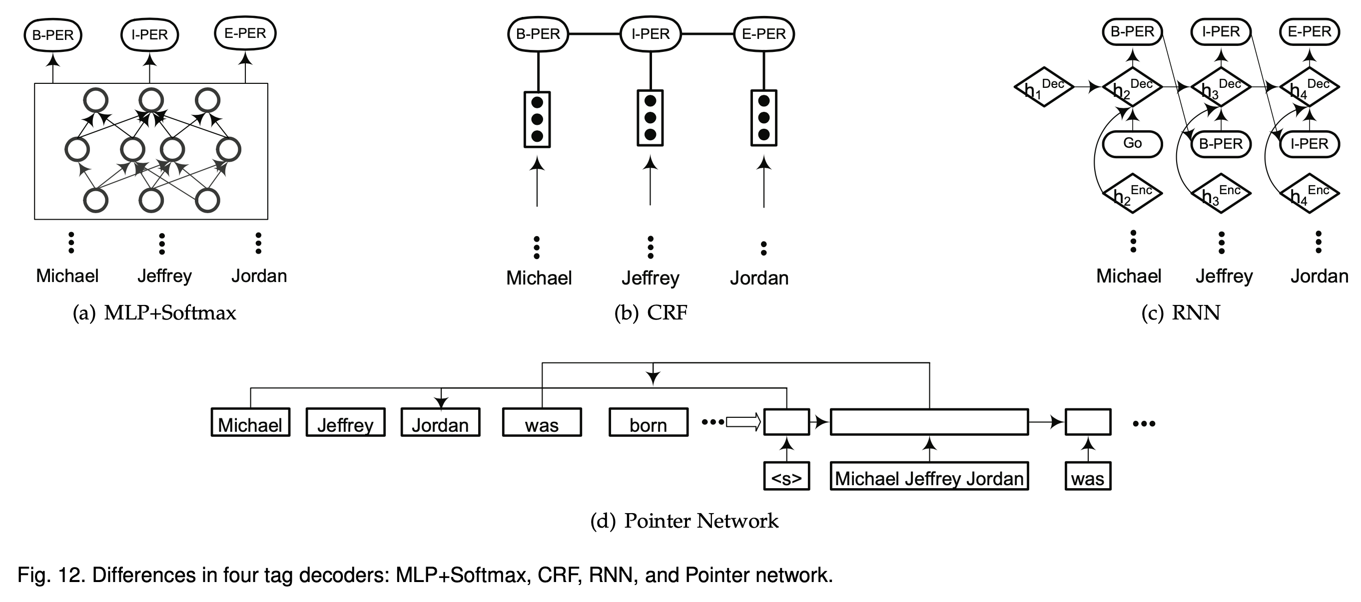 model-structure3