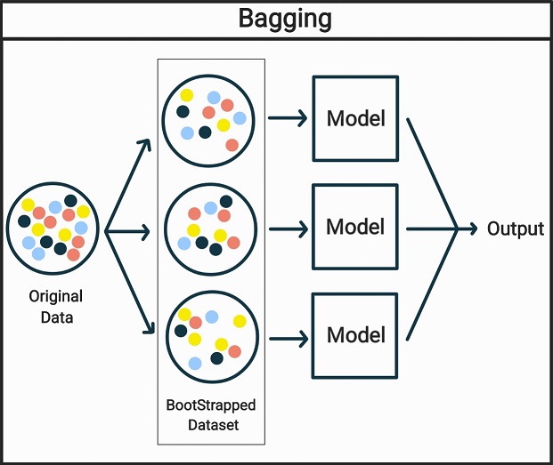 bagging_graph