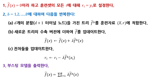 boosting_algorithm