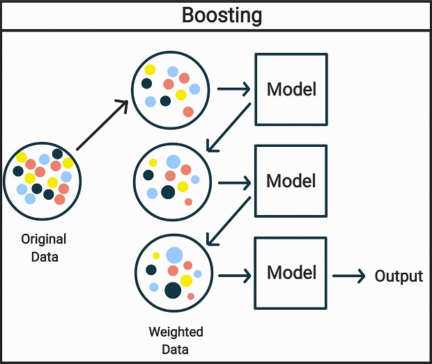 boosting_graph