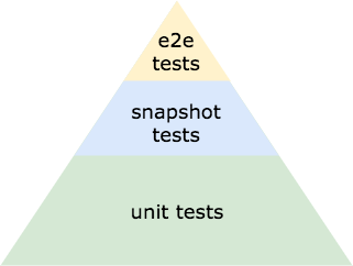 test-pyramid