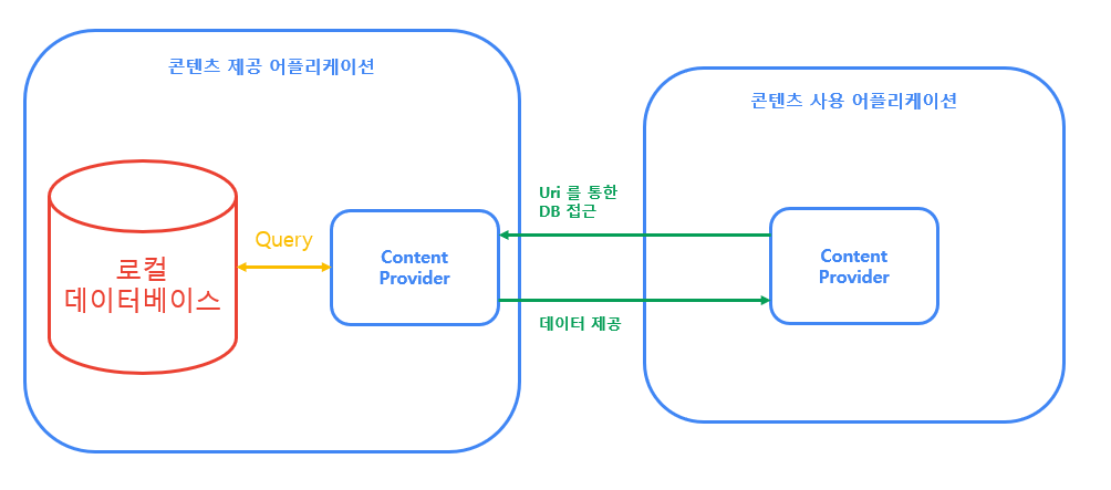 concepts-content-provider