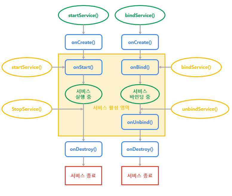 service-lifecycle