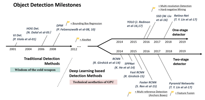 object-detection