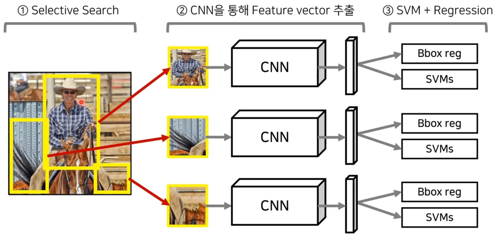 object-detection