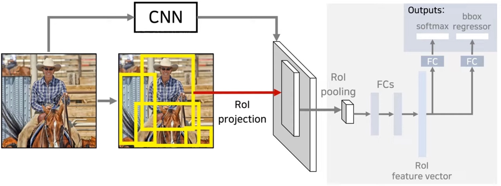 object-detection