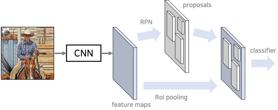 object-detection