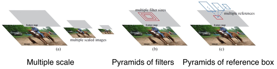 object-detection