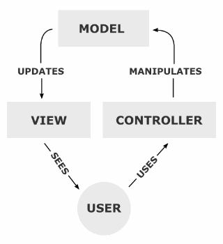 mvc