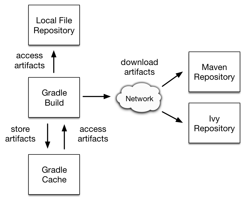 Spring Boot Hello World Example Using Rest Api