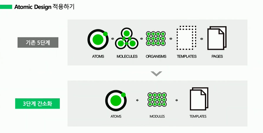 atomic-design-pattern